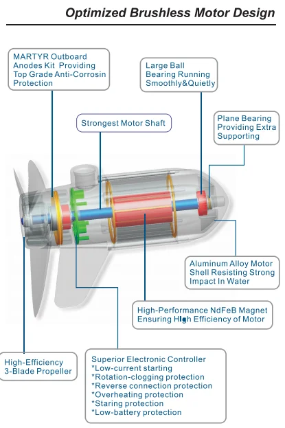 Brushless Motor Design.png