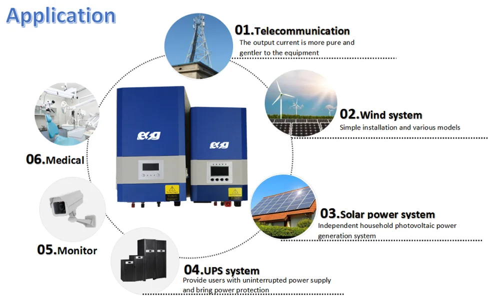 Esg Solar Hybrid Inverters Inbuilt Controllers Wind Turbine Dc Ac Power