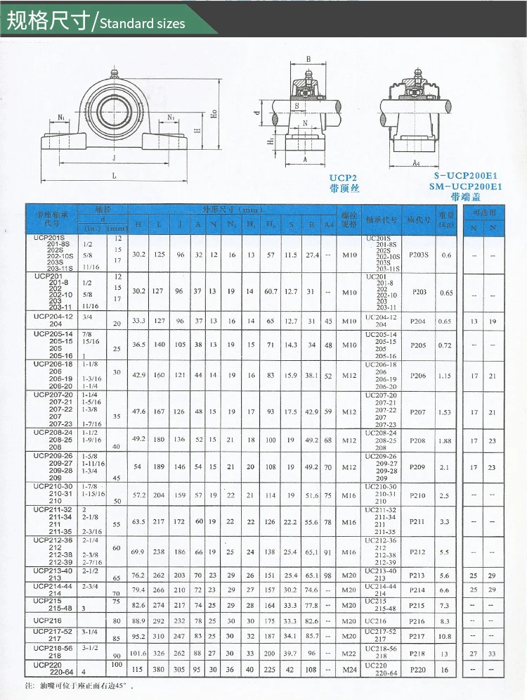 sucp206 pillow block bearing with plastic housing p206 ucp206