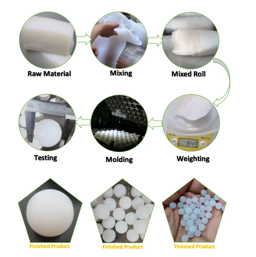 2200mm Oem Food Grade Solid Silicone Rubber Ball Buy Food Grade