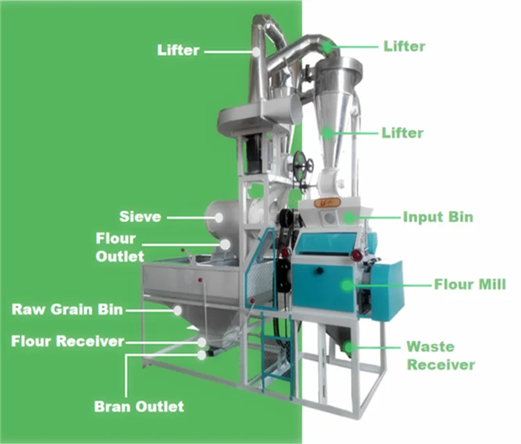 Fully automatic small flour mill 6F220-400 maize corn wheat beans flour milling machine