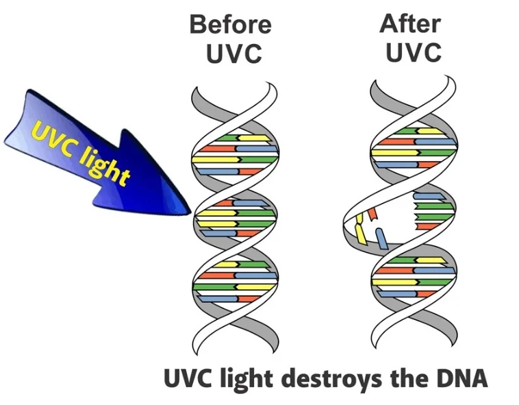 UV light with Z magnet mount Various Specs HVAC UV air purifier UVC sterilizer