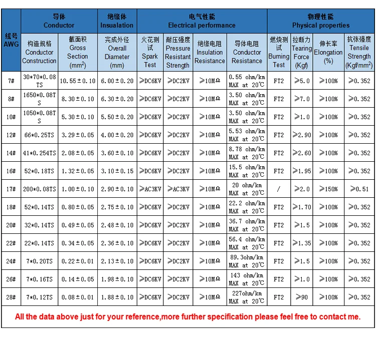 high quality ul3135 12awg silicone rubber insulate