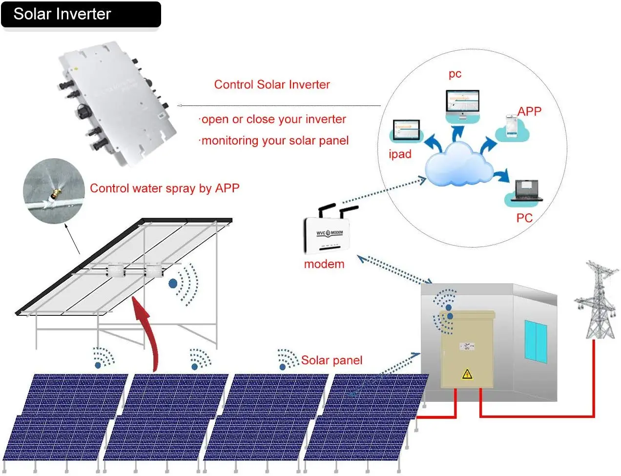 600w Mppt Micro Grid Tie Solar Inverter With Ip65 Waterproof 22-50vdc ...