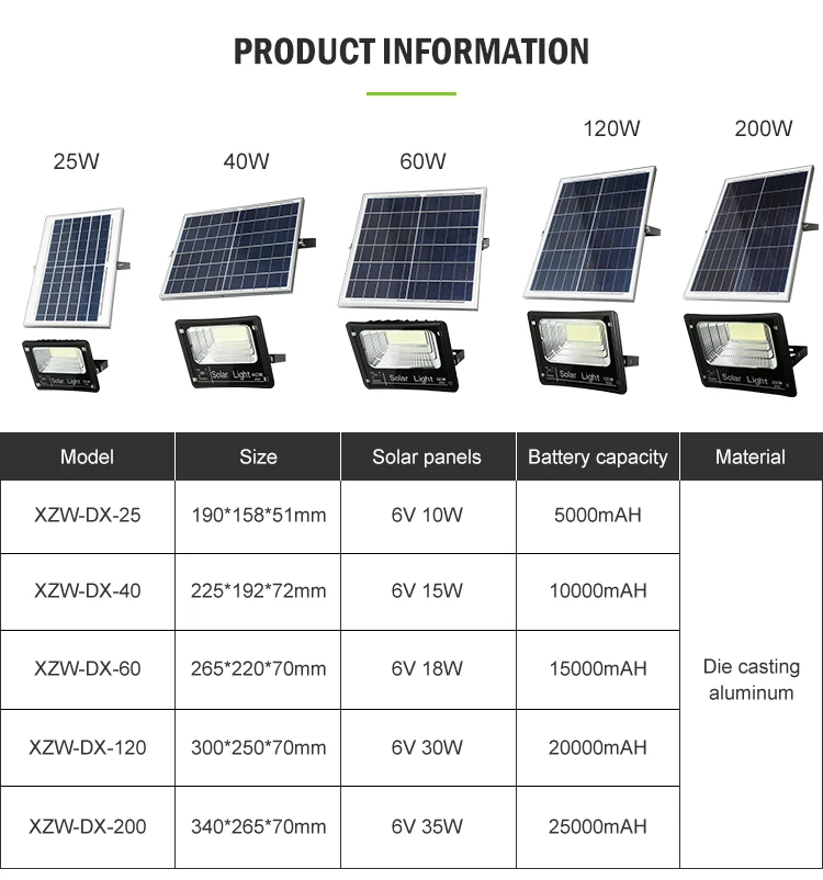 Wholesale Aluminium Ip67 Waterproof Remote Control Outdoor 25w 40w 60w 120w 200w LED Solar Floodlight