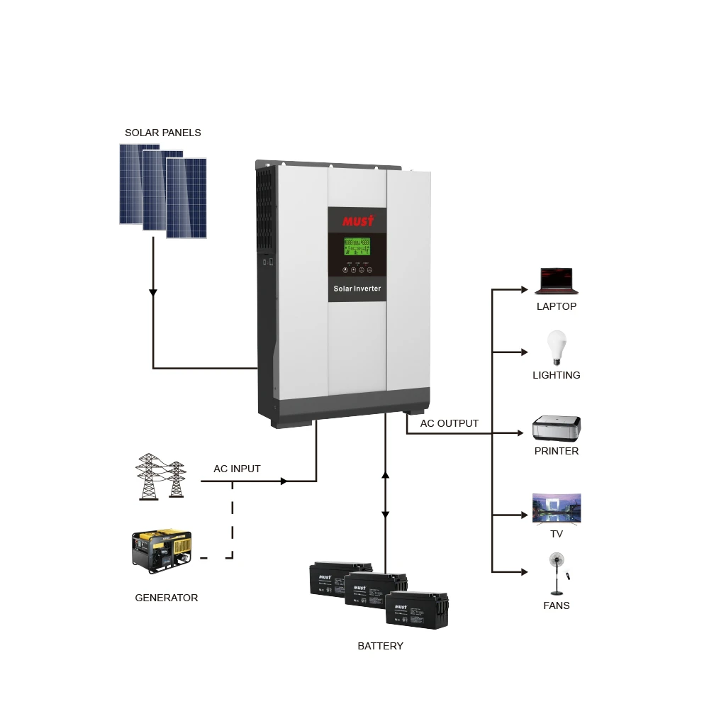 what-is-hybrid-solar-system-working-pros-cons-who-should