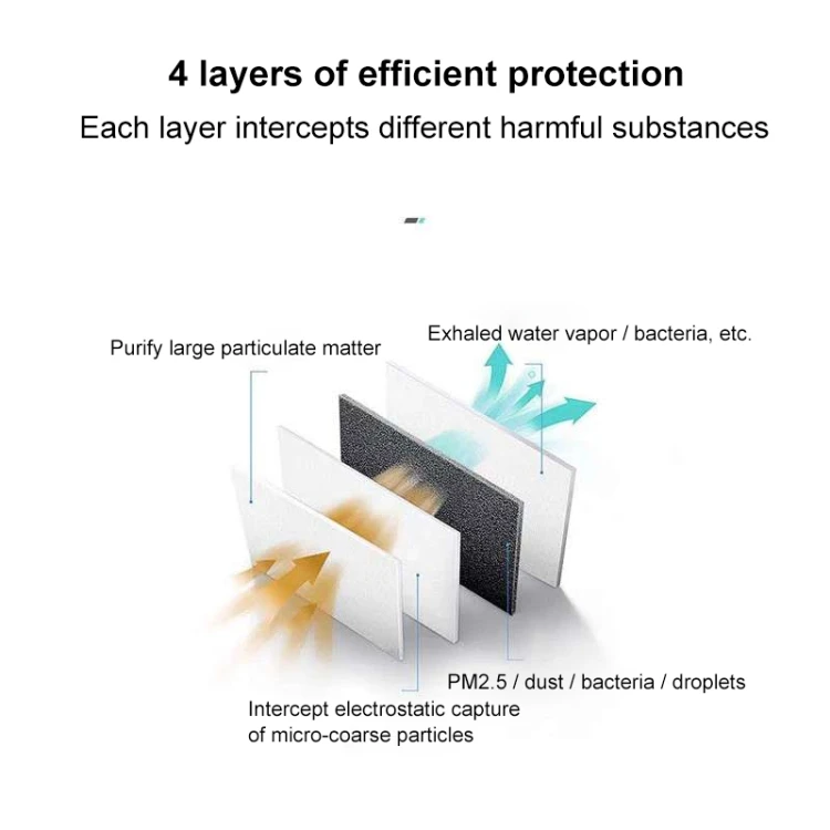 Replaceable Mask Filter anti virus Cotton Pads for KingCare S9 Self-suction Filtering Respirator - KingCare | KingCare.net