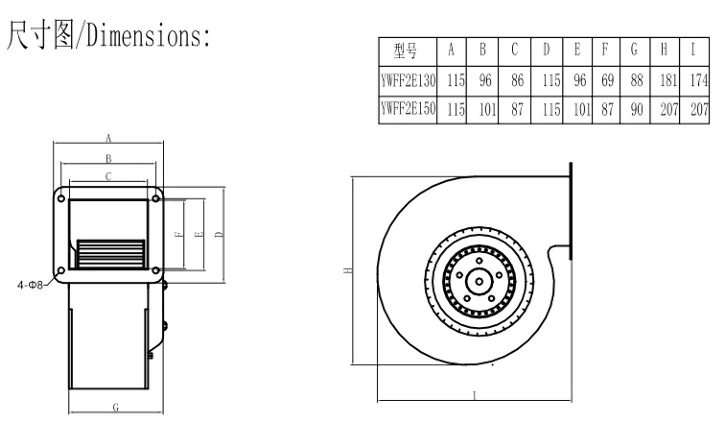 Centrifugal Blower, 230V - detail 8
