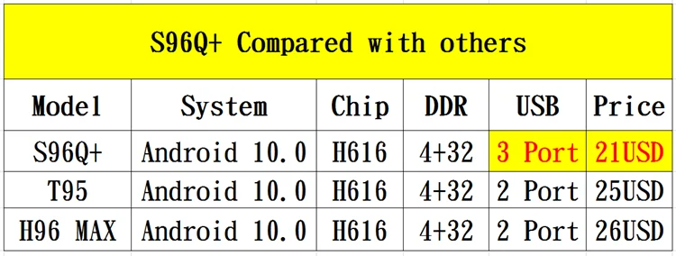 S96Q+ ANDROID 10.png