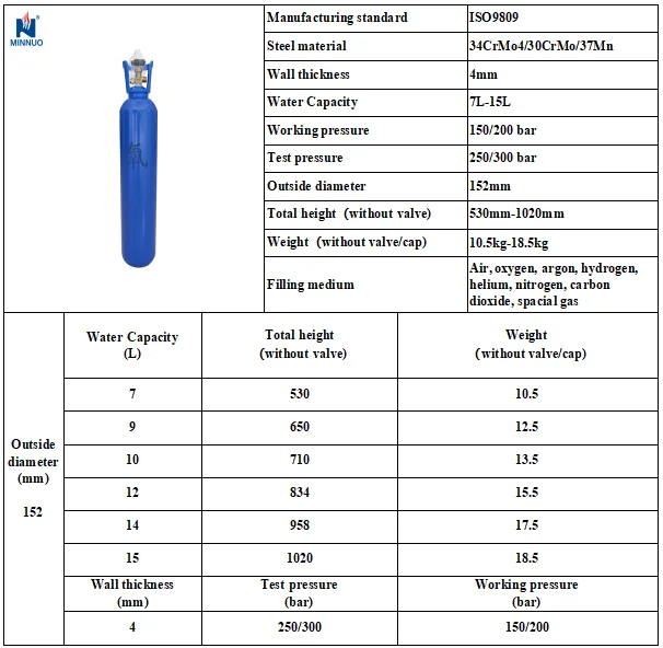 Medical Grade 10l Nitrous Oxide With Best Price - Buy 10l Nitrous Oxide ...