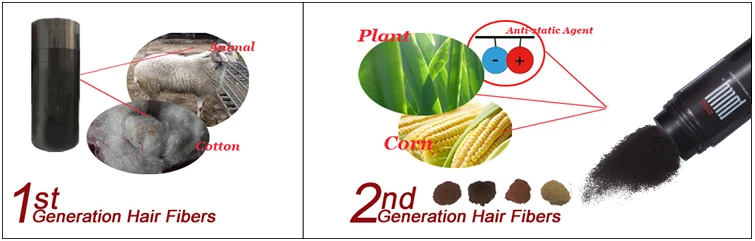 Кератиновые Волокна Для Волос Купить