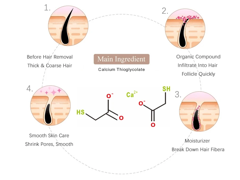 hair removal ingredient.jpg