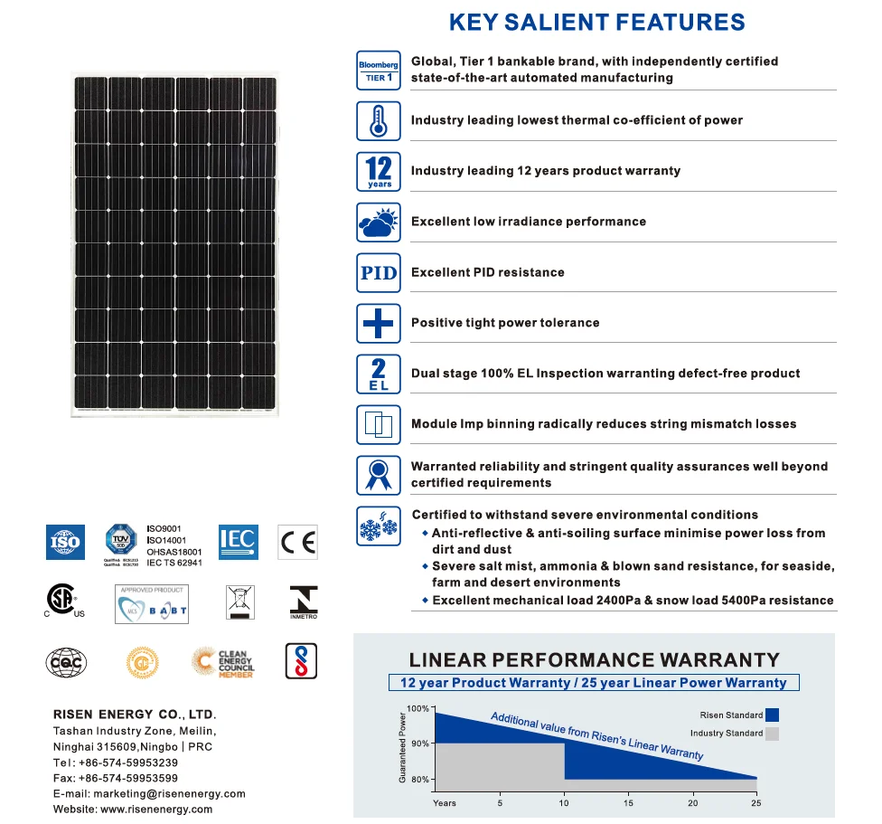 Risen Solar Pv Module 295w 300w 305w 310w 315w Monocrystalline Full ...