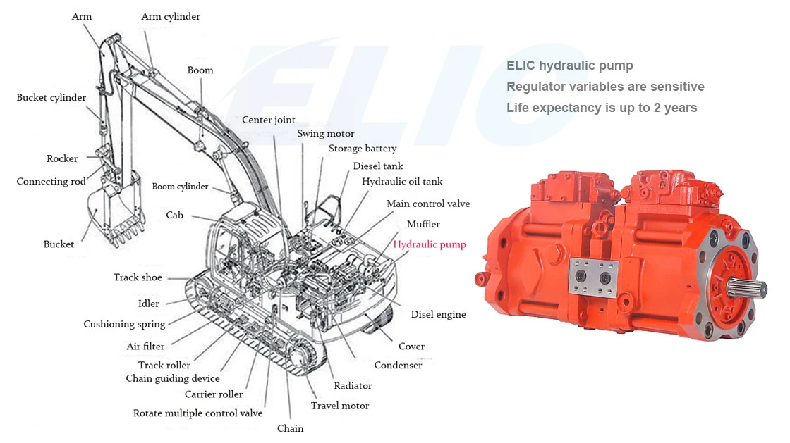 Mini Excavator Part Takeuchi 070 Tb070 Excavator Main Pump Hydraulic