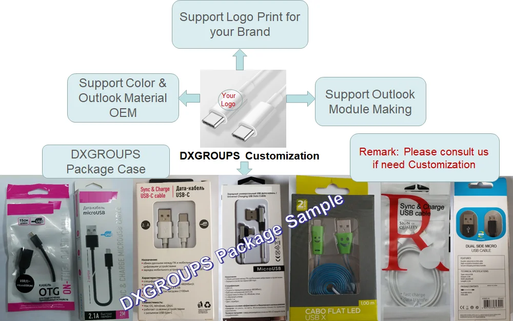1ft 3ft 6ft 10ft Fast Charging Quick Charge USB C to USB C PD Charger USB Data Cable - ANKUX.COM