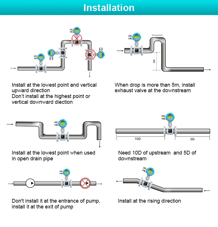 Magnetic Flow Meter-1 (13)