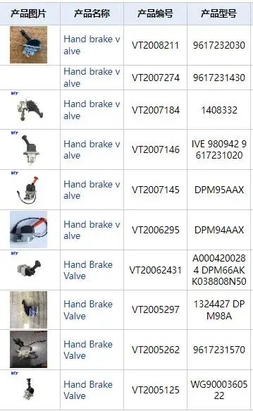 VIT-U  Hand Brake Valve  For Truck HB1143  I82171  K162896N07 I82171N00 factory