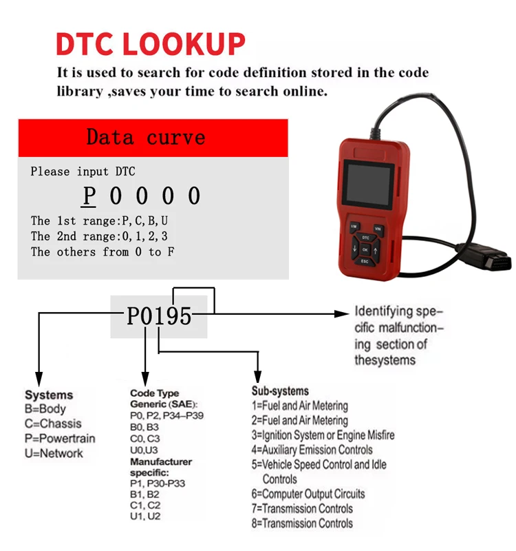 Car Diagnosis Universal OBD Engine Code Reader ODB2 Scanner Auto Diagnostic Tools TK900