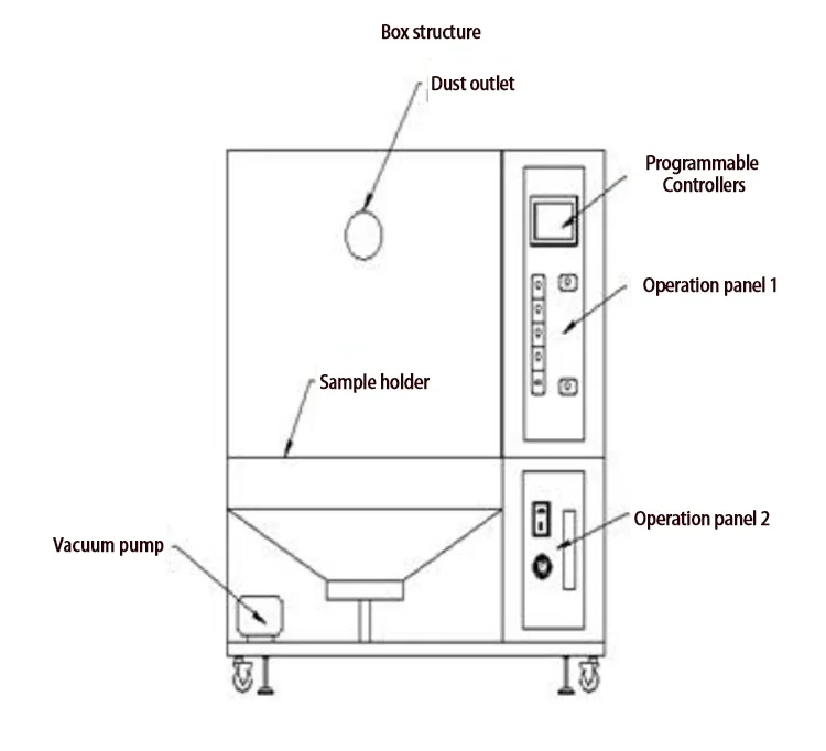 Low Price	China Environmental Sand Dust Resistance Testing Chamber Price
