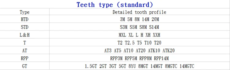 Tooth type(standard).png