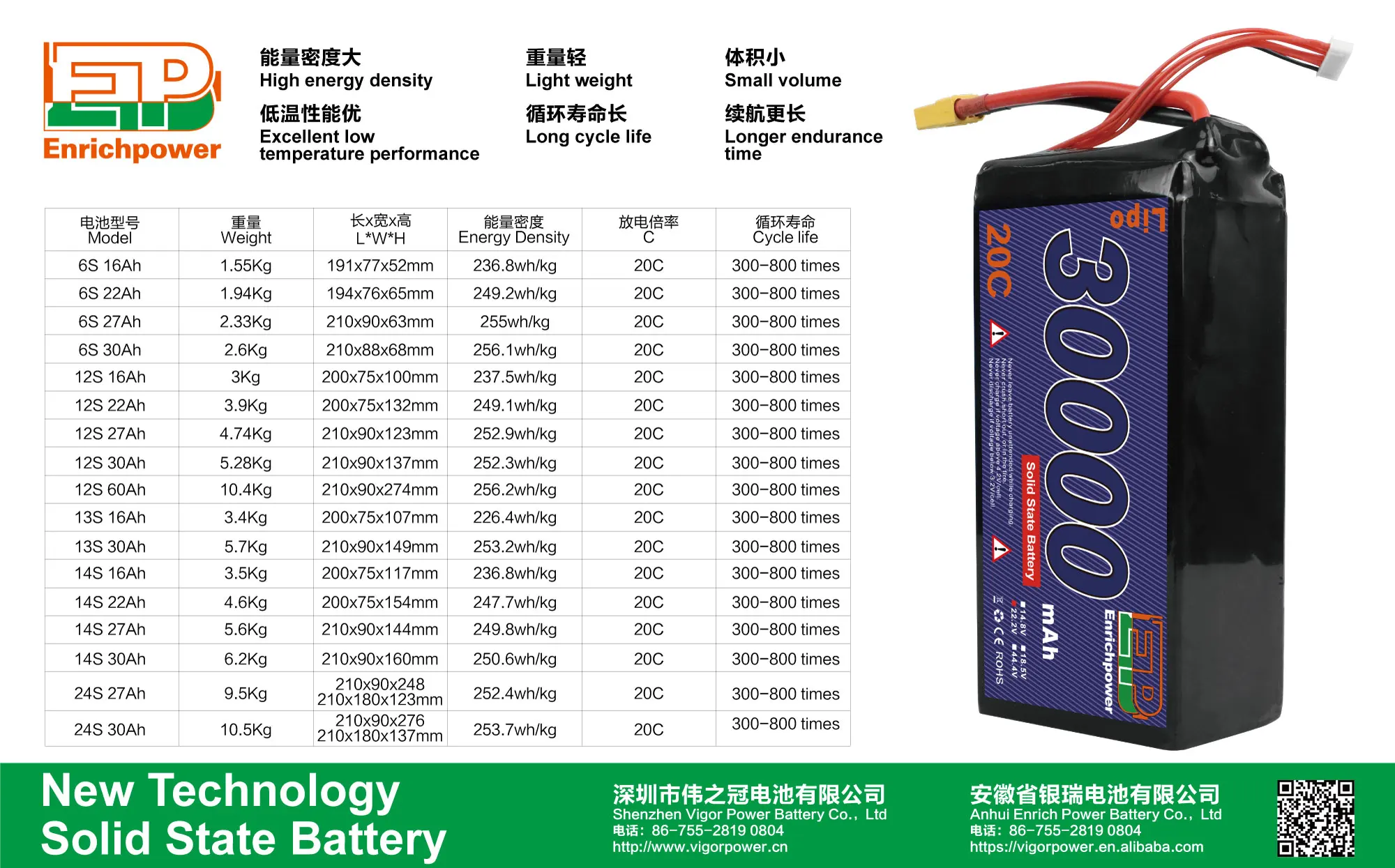 New Technology Rechargeable Solid State Lipo 6s 12s 13s 14s 24s