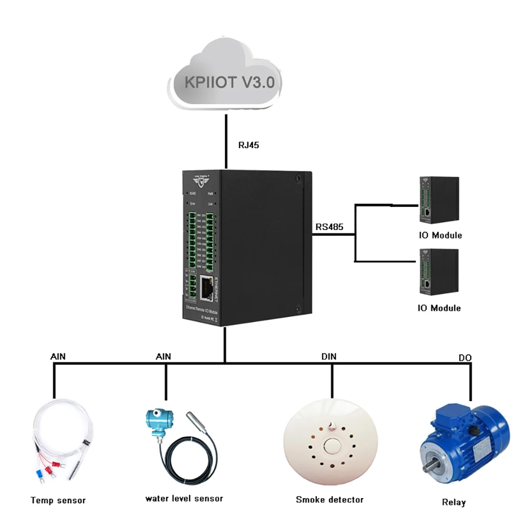 modbus tcp to RTU