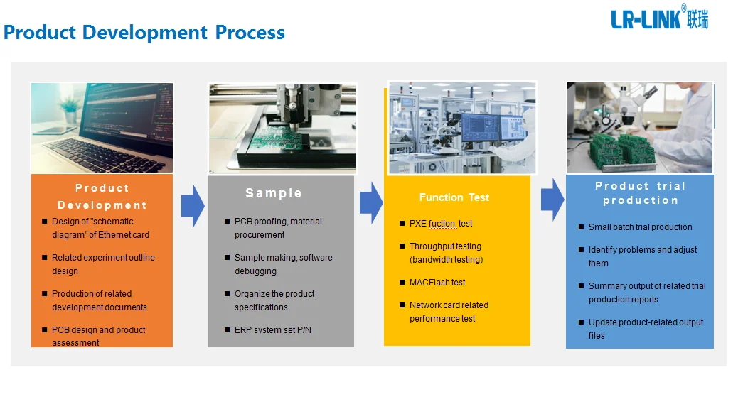 Product Deve Process.png