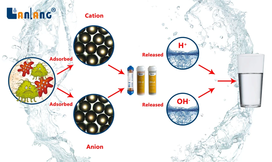 how to make deionized water - FAQ - Taiyuan Lanlang Technology Industrial  Corp.