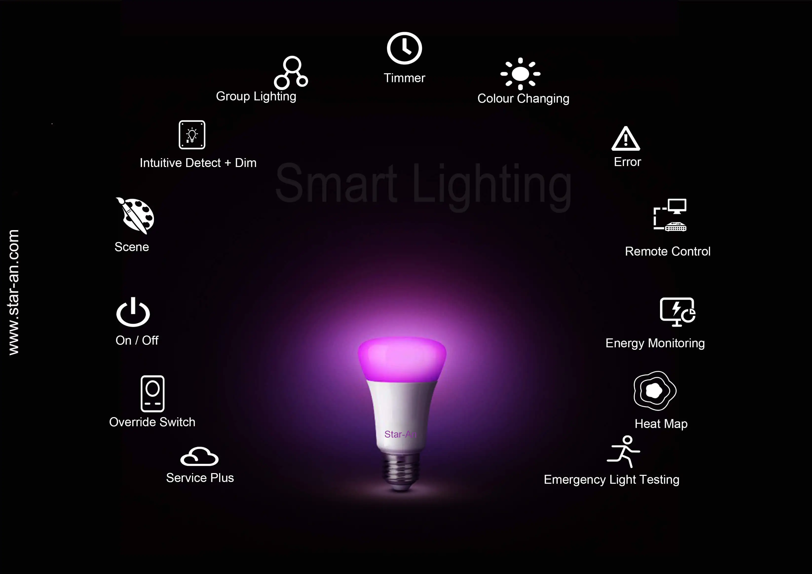 Wireless ZigBee 3.0 Smart linear high bay light industrial lighting compatible with Tuya lightify Echo high lumen output - Famidy.com