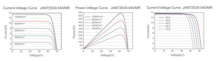 EU Hot Selling JA Solar Panel 550w 545w 500w Panneaux Solaires 555w Half Cells 11BB Solar Modules factory