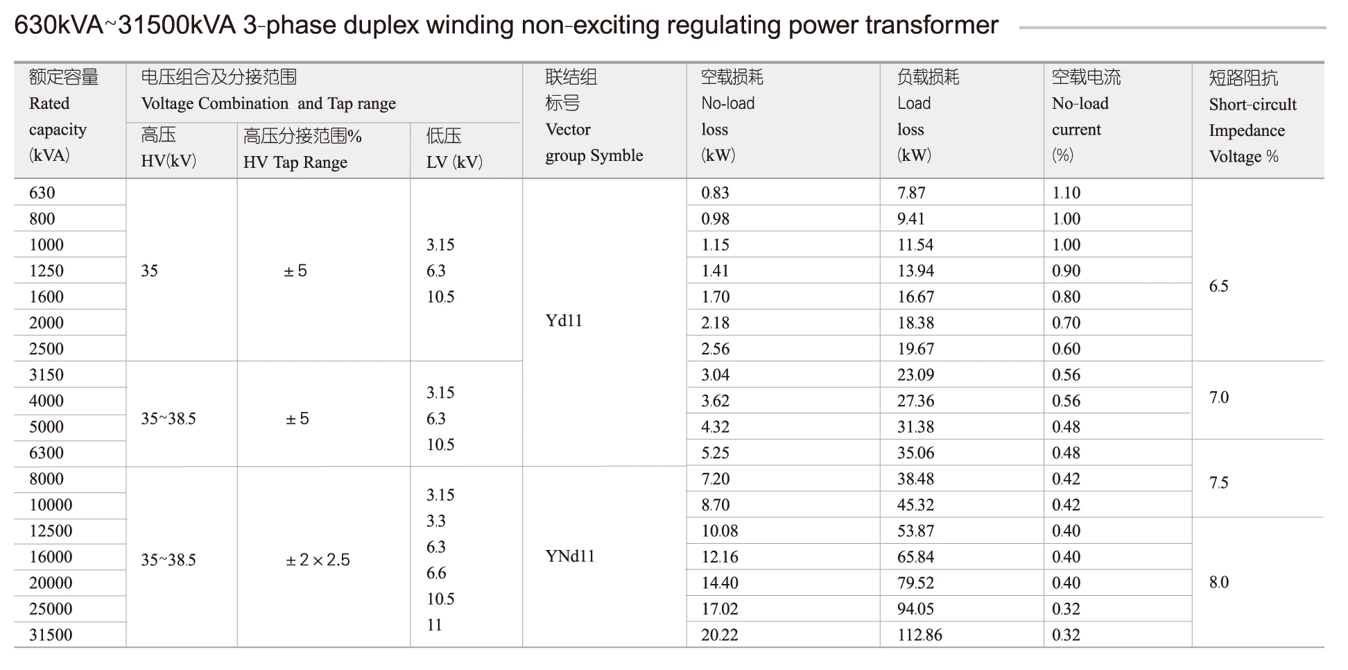 YIFA S11-M series 35kV oil immersed transformer toroidal transformer