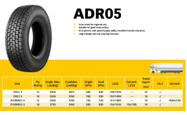 AEOLUS 12r22.5-18pr ADR05 driving wheel truck tyres for regional use