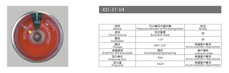 gauge (32)