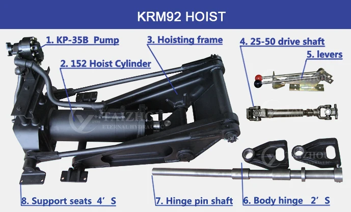 KRM92