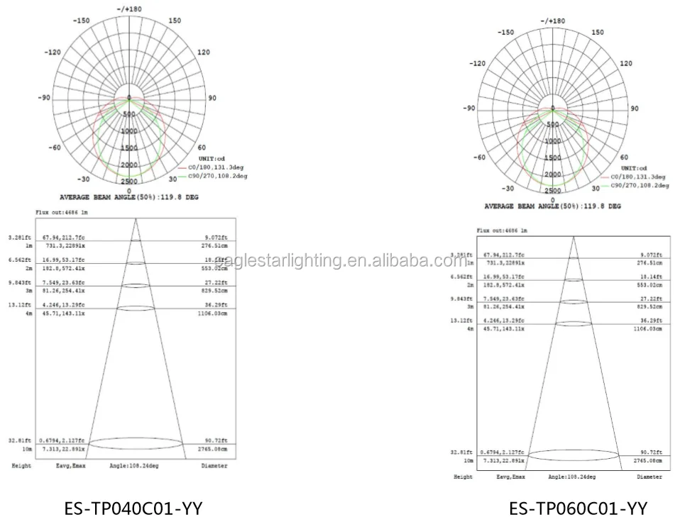 ES VT C Photometrics-1
