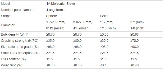 4A MOLECULAR SIEVES.png