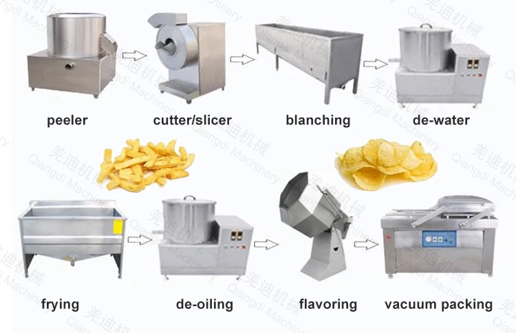 fries potato machine