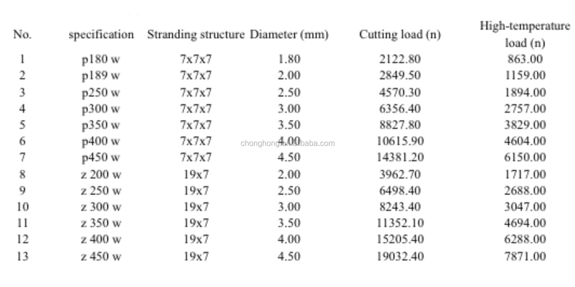 Tungsten wire rope (29)