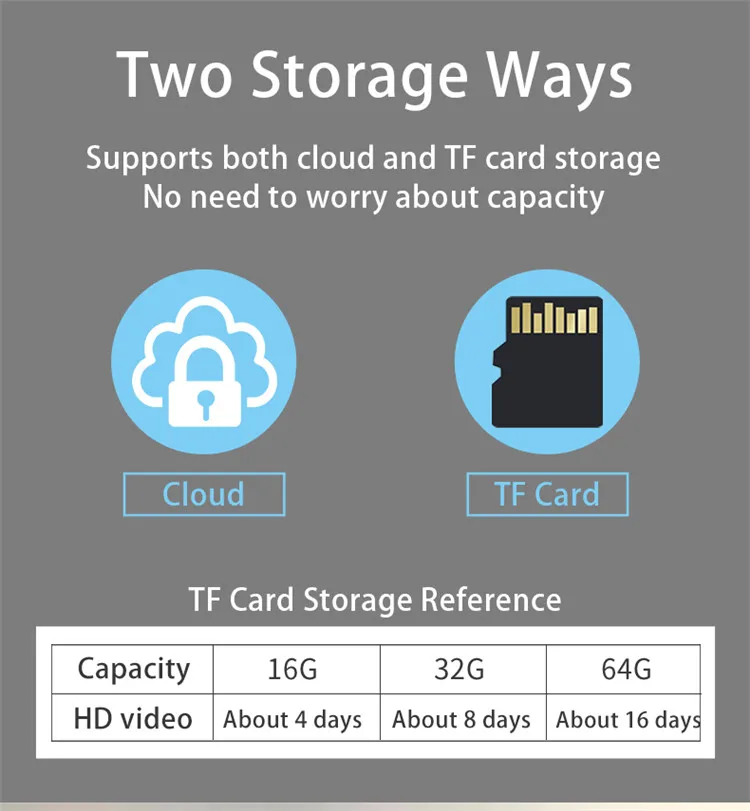 TF card storage