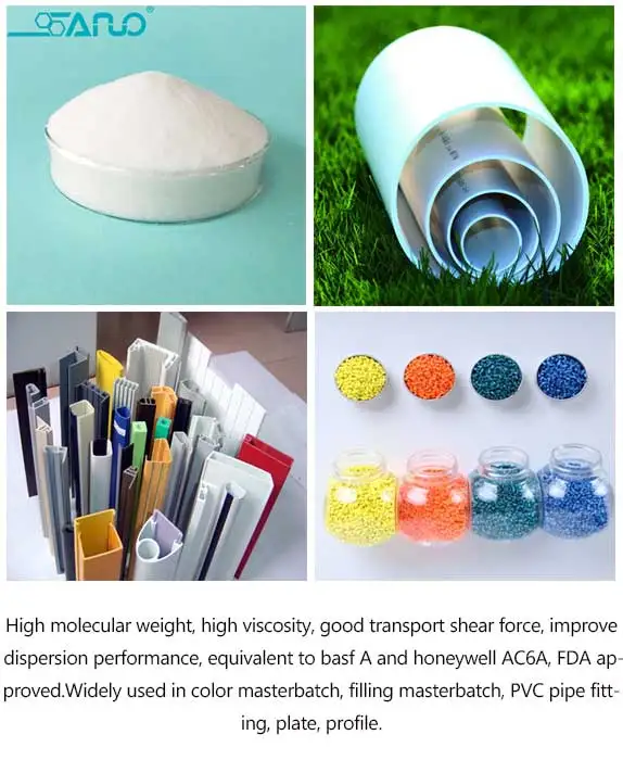 Sainuo High-quality polyethylene wax for road marking paint manufacturers for wax emulsions-22