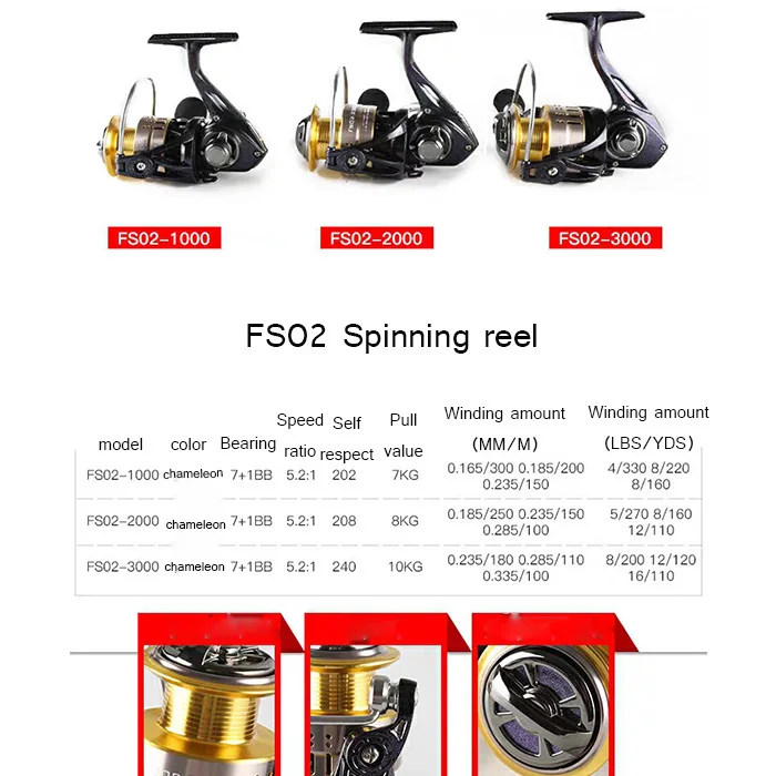 Lutac High Speed Spinning Fishing Reels Saltwater 7+1bb Fishing Reels