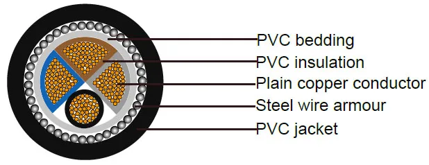 600v/1000v Low Voltage 4 Core 16mm 25mm 35mm 4mm 6mm 10mm2 50mm Cu Pvc ...