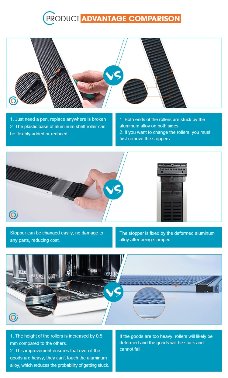 Pharmacy Gravity Roller Shelf