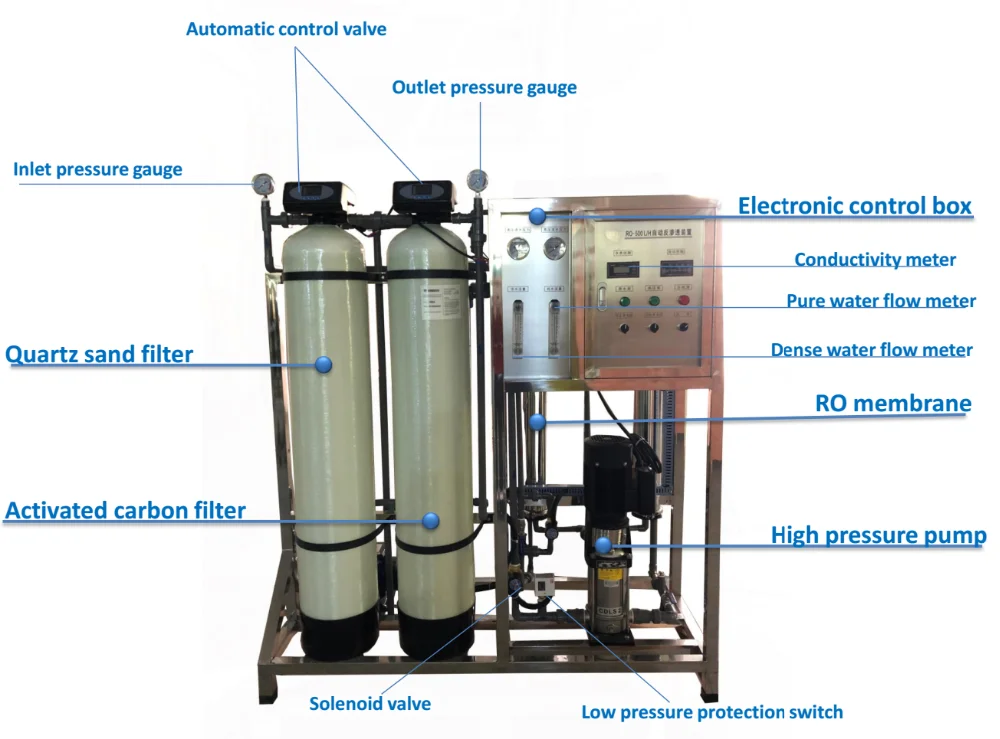 500l/h Factory Sale Water Filter Systems Portable Desalination Machine ...