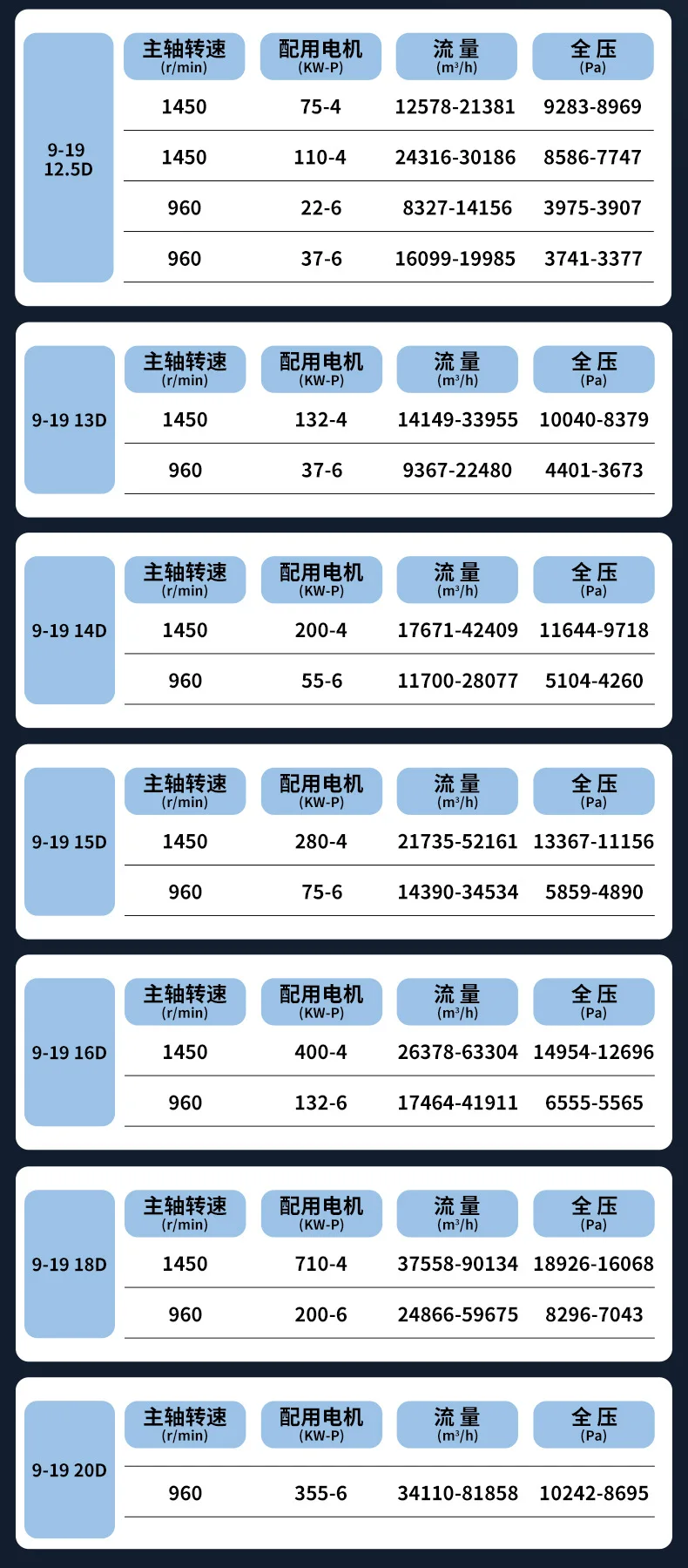 Centrifugal Fan, 9-19, Explosion-Proof, 380V - detail 20