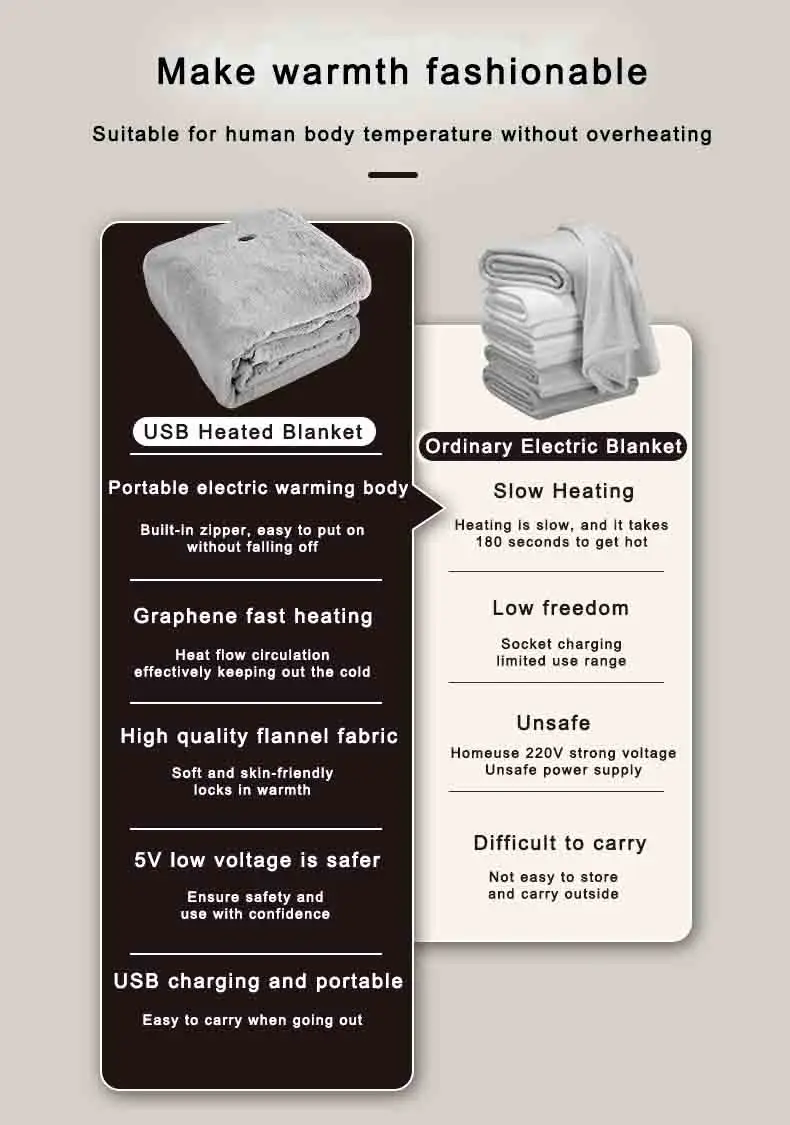 Heated Blanket, Portable, 5V, USB - detail 12
