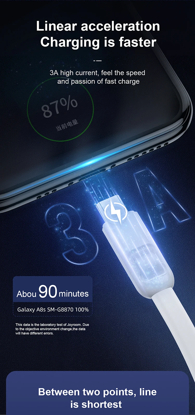 JOYROOM 1M for iphone charging cable usb type c cable 3.0 v8 data cable usb - ANKUX.COM