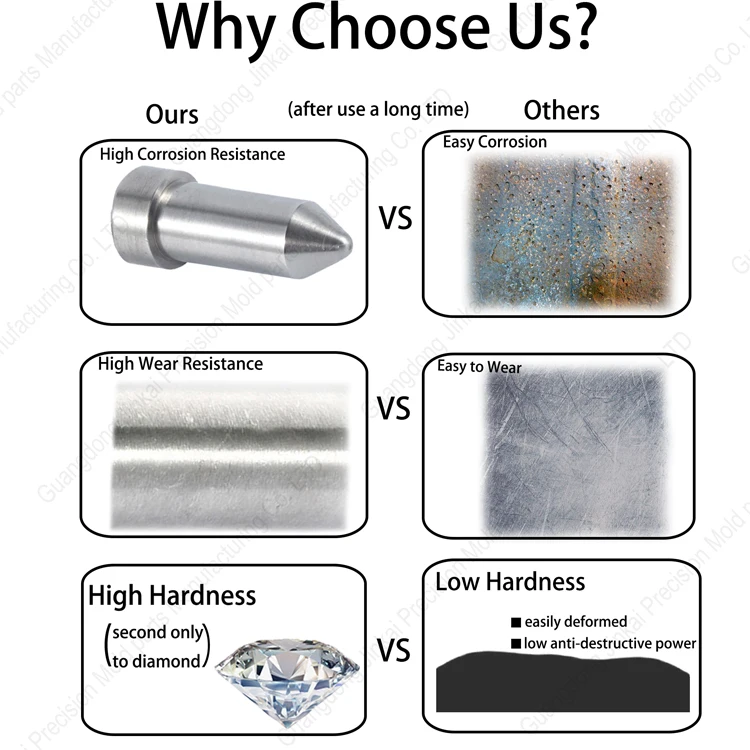 Why choose us