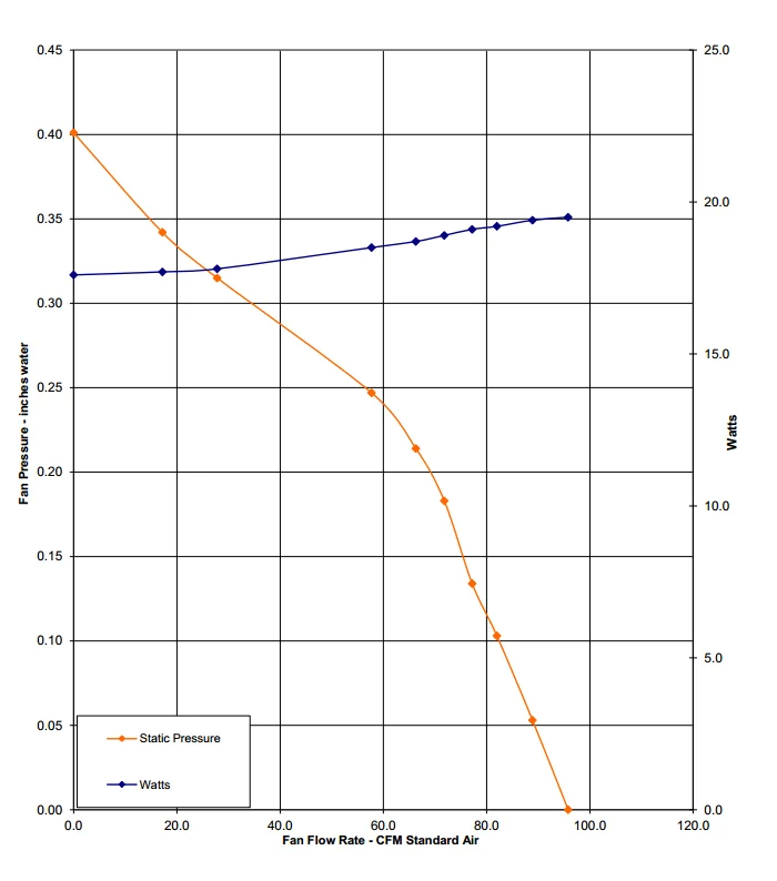 Bath Fan No Attic Access Installation 80 Cfm Super Quiet Buy Bath Fan