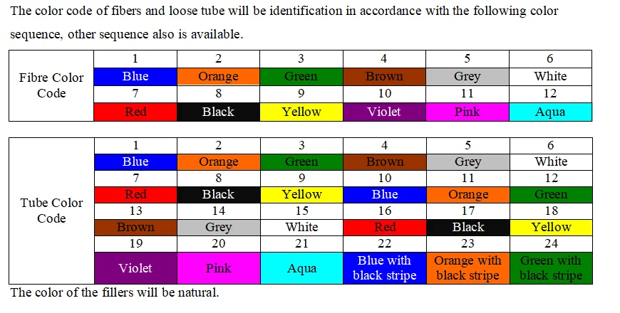 12 Cores Single Mode Stranded Loose Tube Non-armored Fiber Optic Cable 